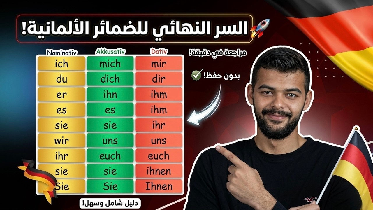 تعلم اللغة الالمانية - شرح الضمائر الشخصية والملكية | مع تصريف الحالات الإعرابية!