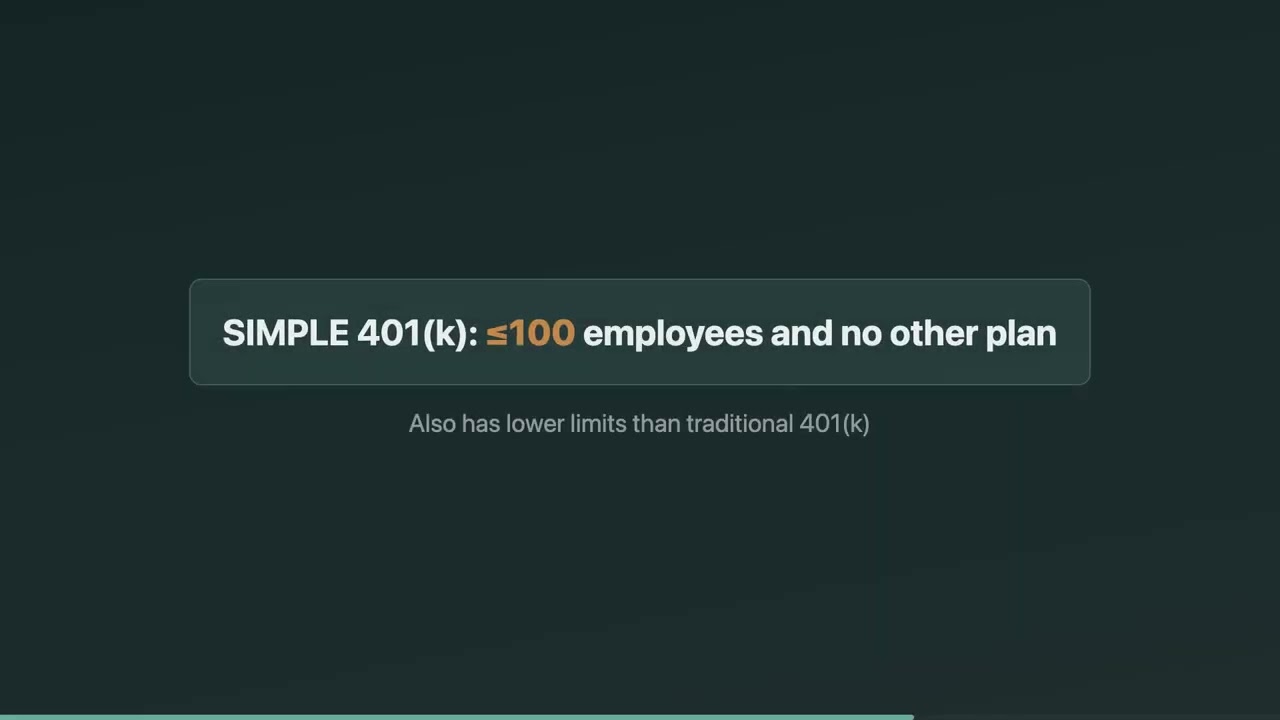 EA Exam Course: SIMPLE 401(k) vs SIMPLE IRA: Loans, Vesting, Employer Rules & Termination
