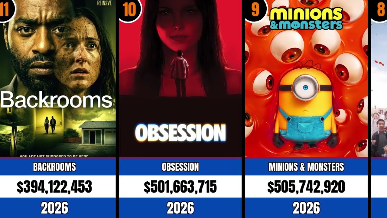 Top 50 Highest-Grossing Movies of 2026 💰 | Worldwide Box Office