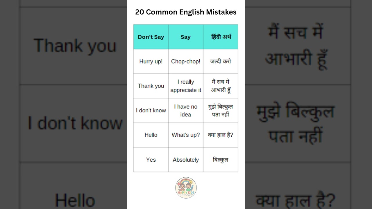 Stop Speaking Broken English! 20 Common Mistakes & Corrections! #shortfeeds #learnenglish