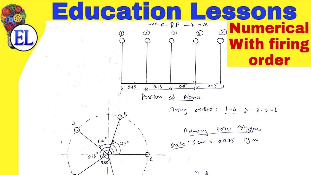 Numerical: (With Firing Order) Multicylinder inline engine | Balancing of Reciprocating Mass