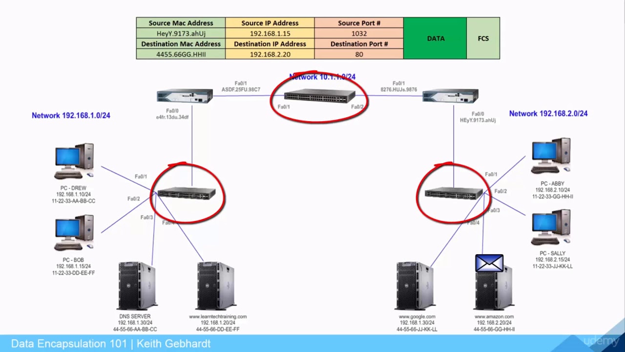 Data Encapsulation Visualization - Data Encapsulation Series