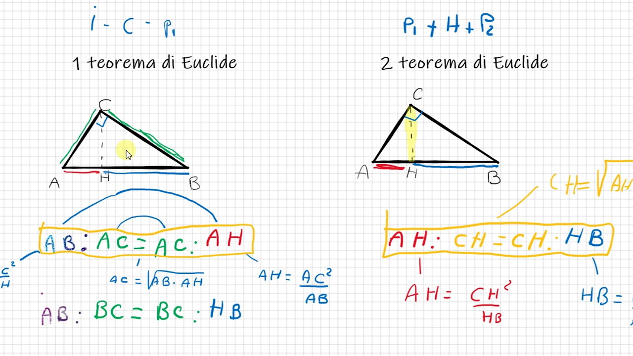 primo e secondo teorema di EUCLIDE