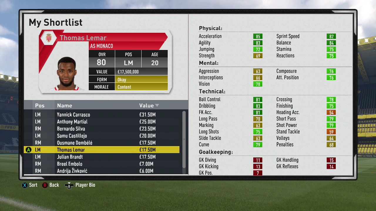 FIFA 17 CAREER MODE | Top 10 Wingers