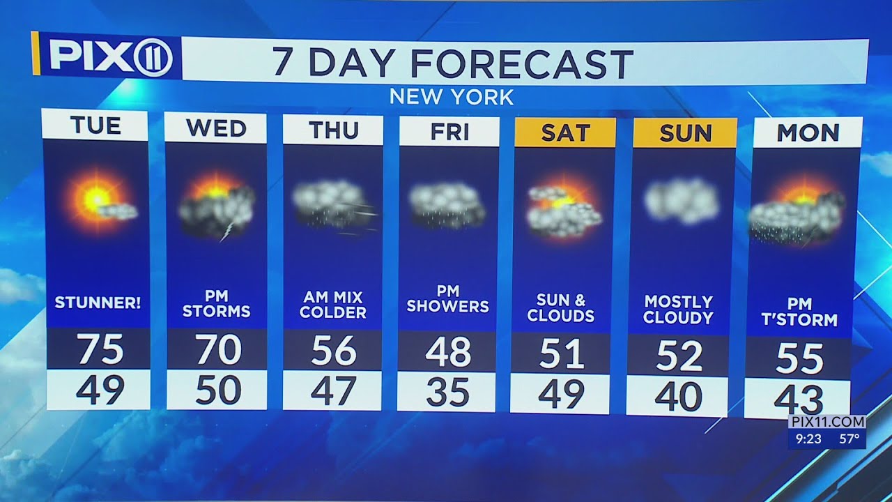 More spring-like temps Tuesday then winter returns for NY, NJ