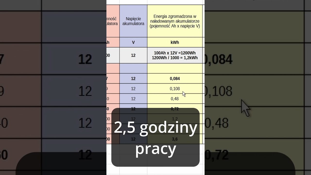 Mały UPS do pieca? NIE RÓB TEGO! ❌