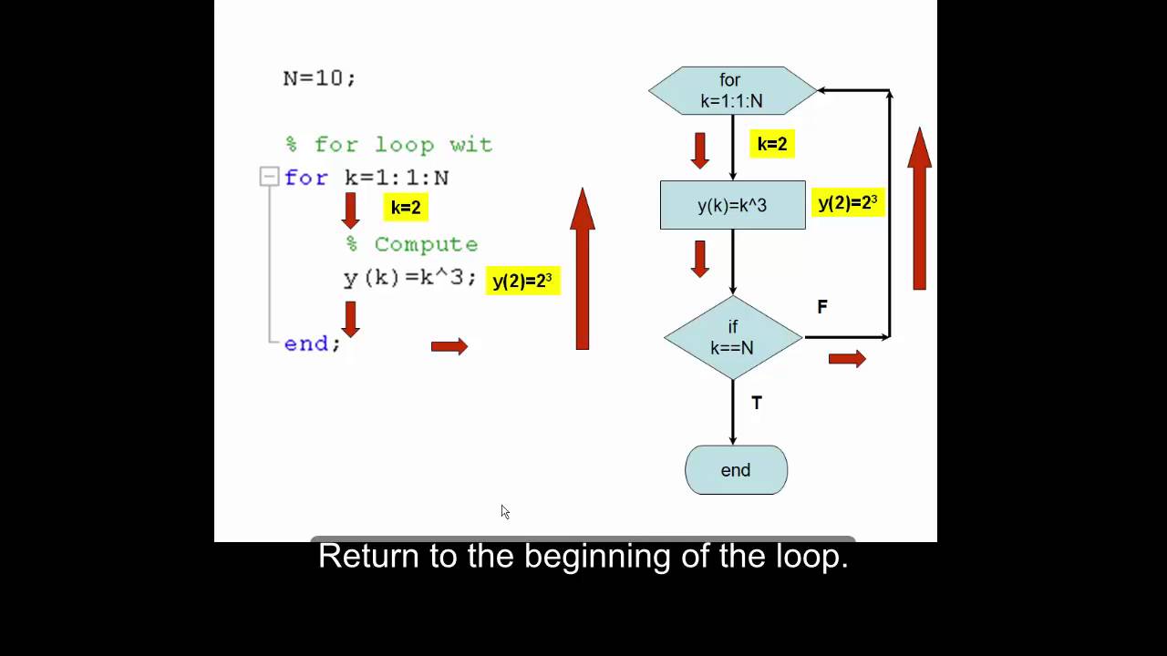 Using a for loop to build a vector in MATLAB