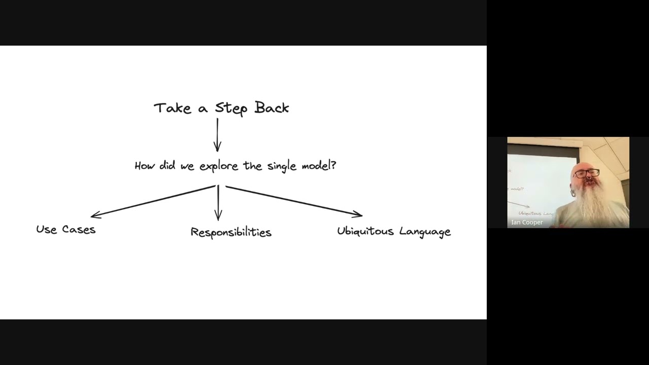 Sub-Domains from Business Capabilities (Ian Cooper)