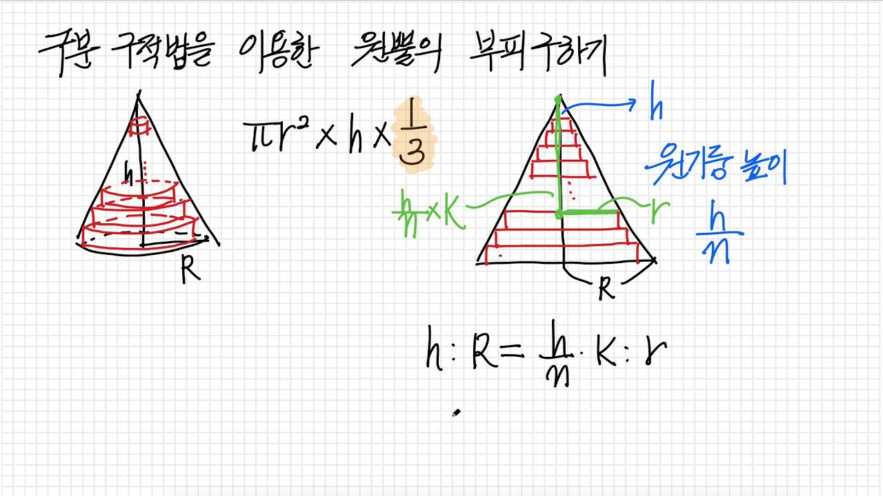 구분구적법을 이용하여 원뿔의 부피 구하기