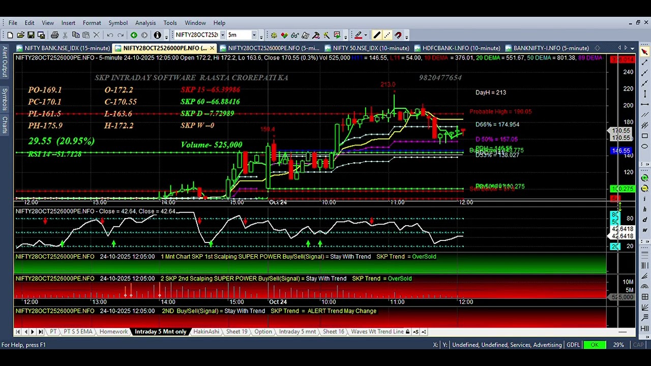 Nifty 26000 PE Buy with 12 point stoploss Tgt of 100 points +    24.10.25