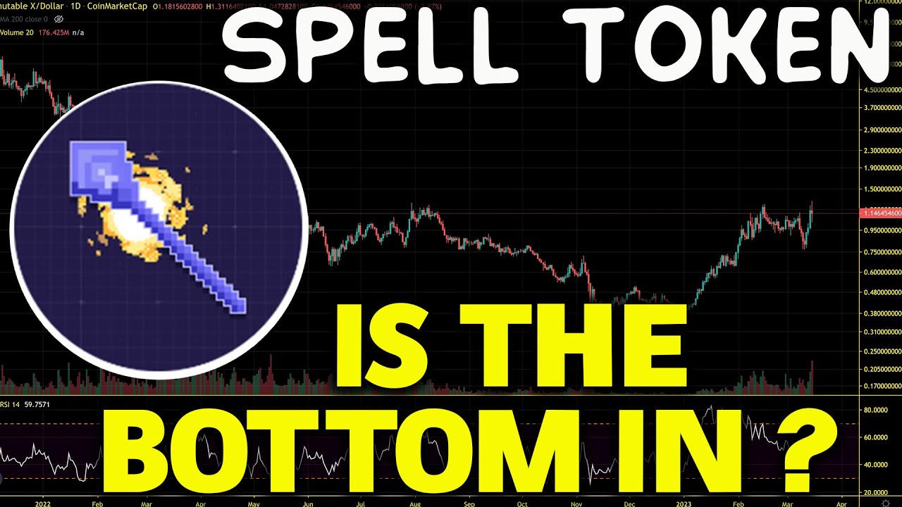 Spell Token (SPELL) Is The Bear Market Bottom In ? SPELL Price Chart Analysis 2023