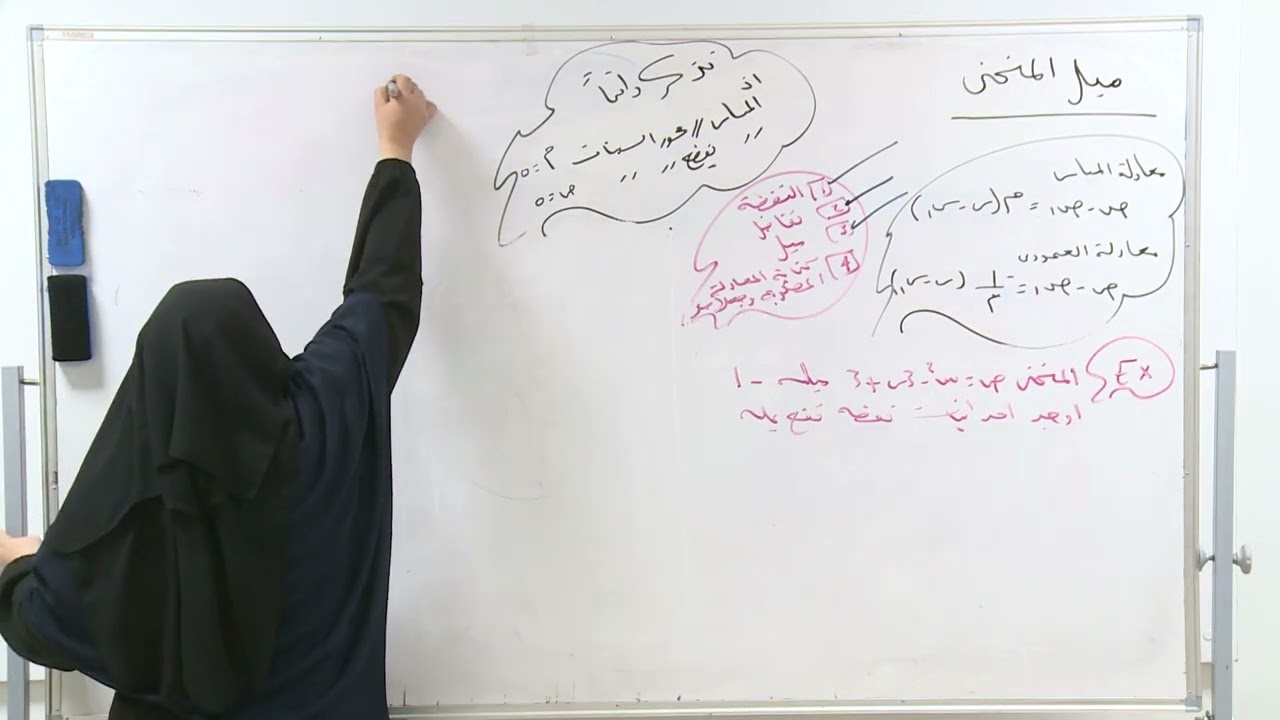 مادة الرياضيات | الباب الثالث | درس: ميل المنحنى | الأستاذة: سوسن عبد الرحمن | الثالث الثانوي