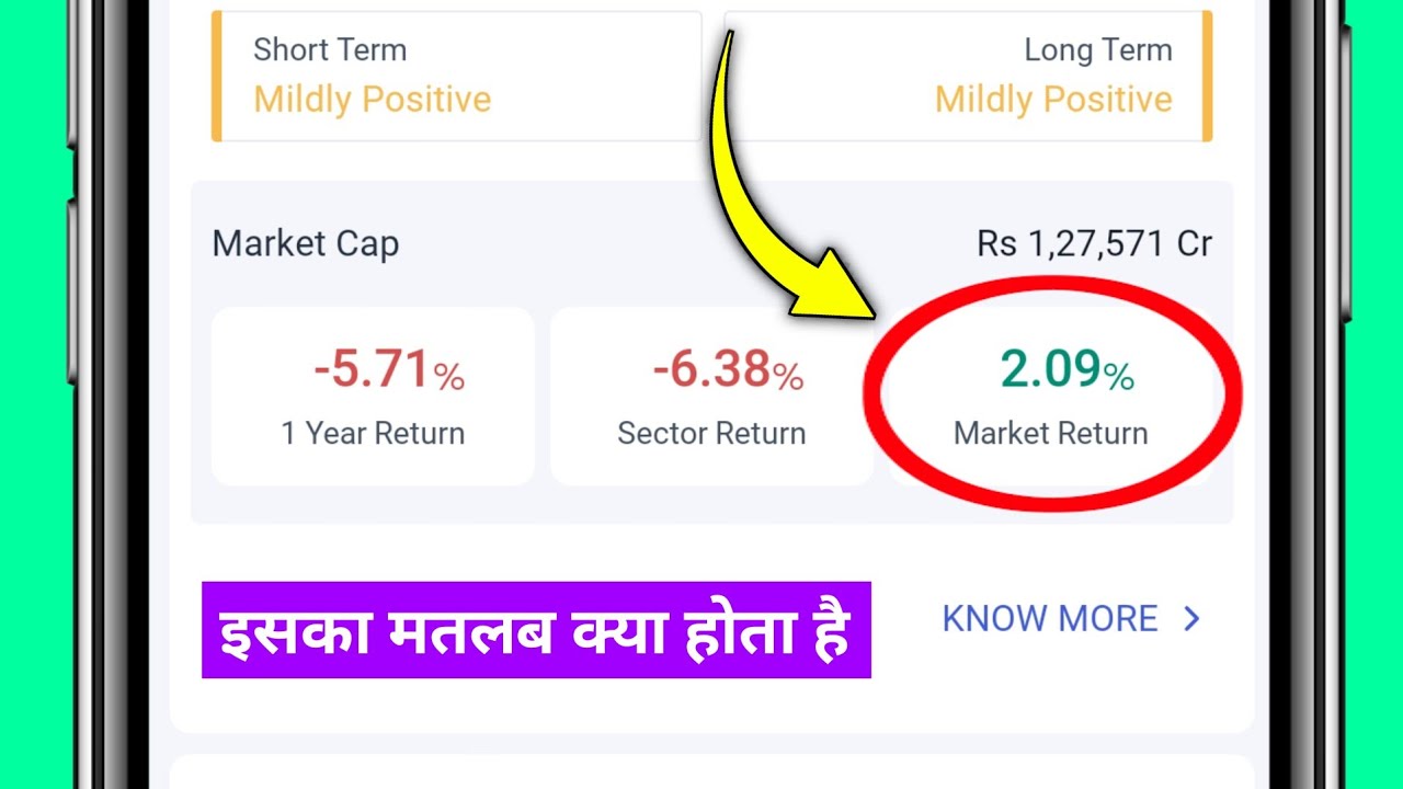 Market return ka matlab kya hota hai