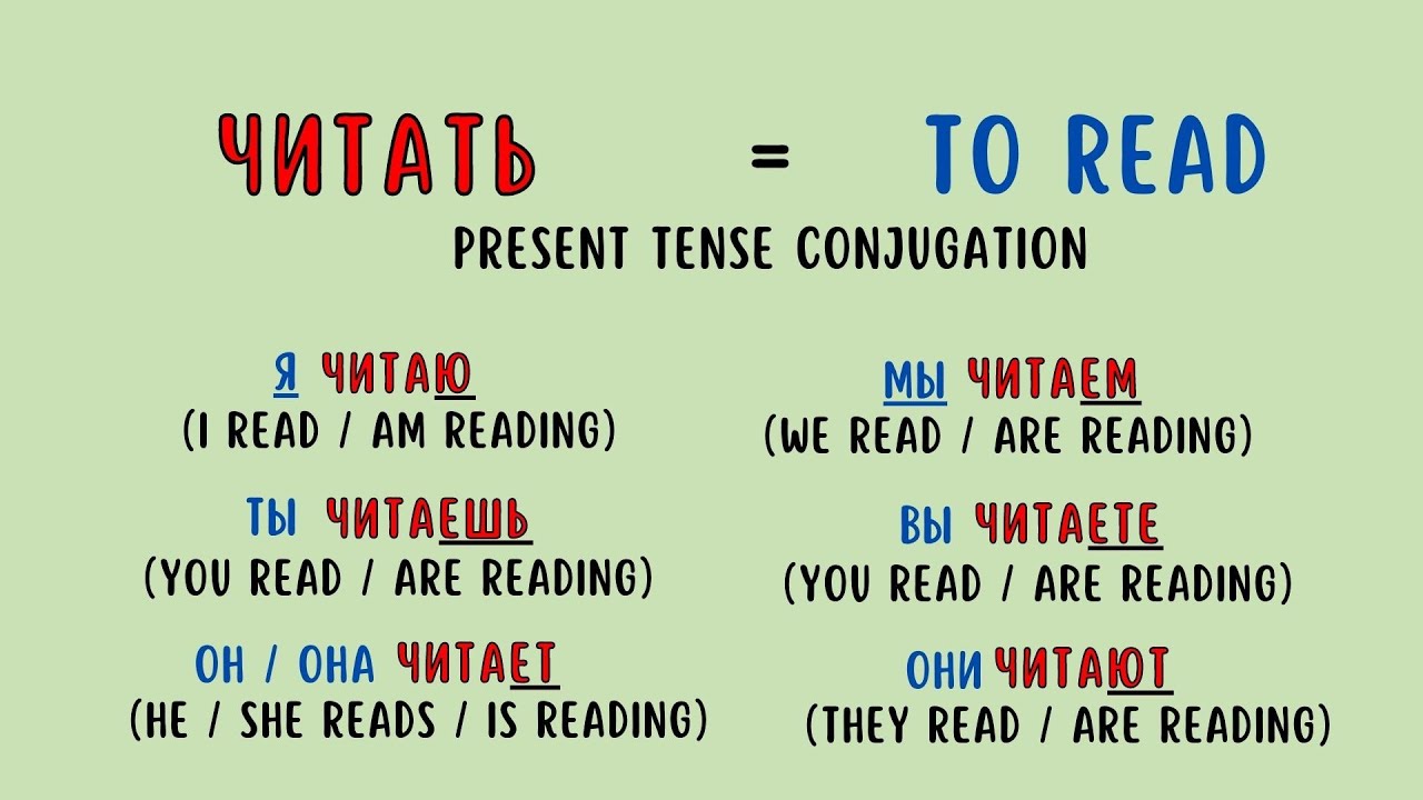 Russian Verb ЧИТАТЬ = To Read || Conjugation & Simple Sentences