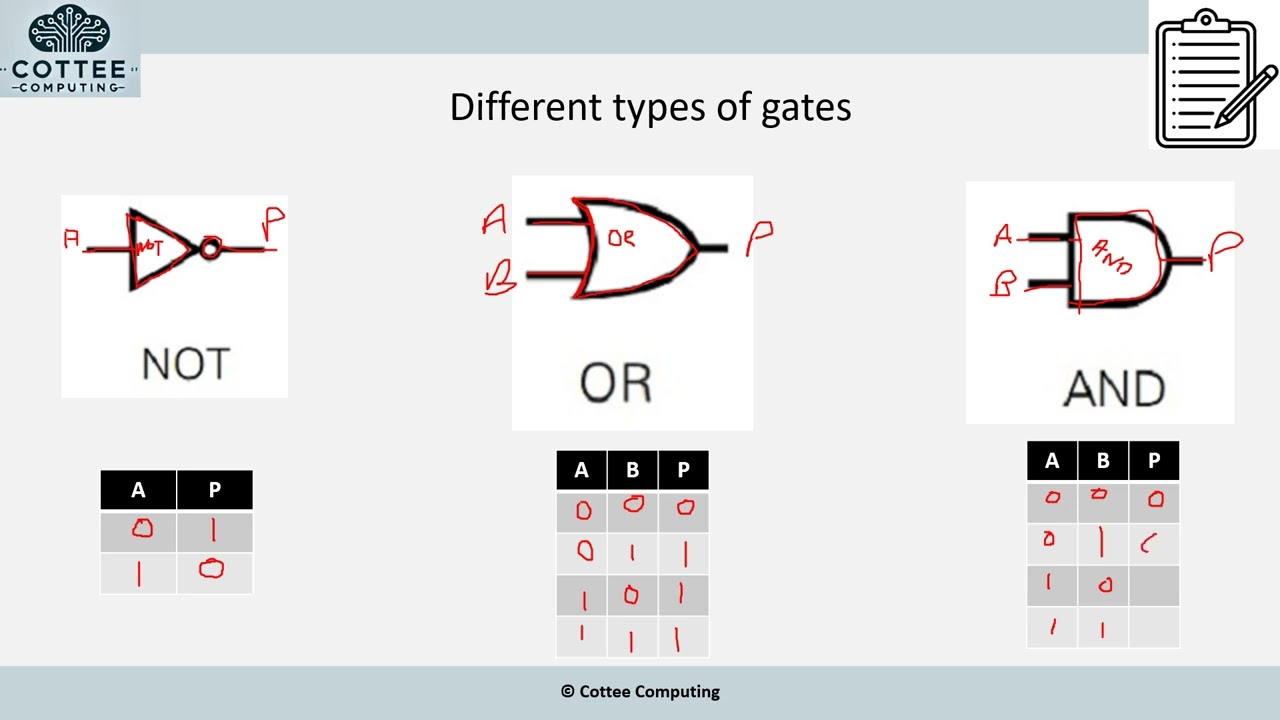 OCR GCSE Computer Science 2.4 Boolean Logic