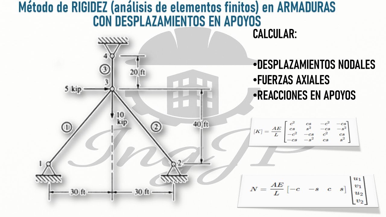 Ejercicio 6 | Armaduras por Método de Rigidez (Análisis por Elementos Finitos), Paso a Paso Completo