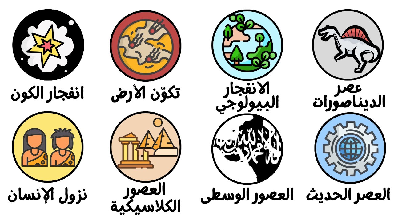 شرح كل عصور الأرض في 20 دقيقة