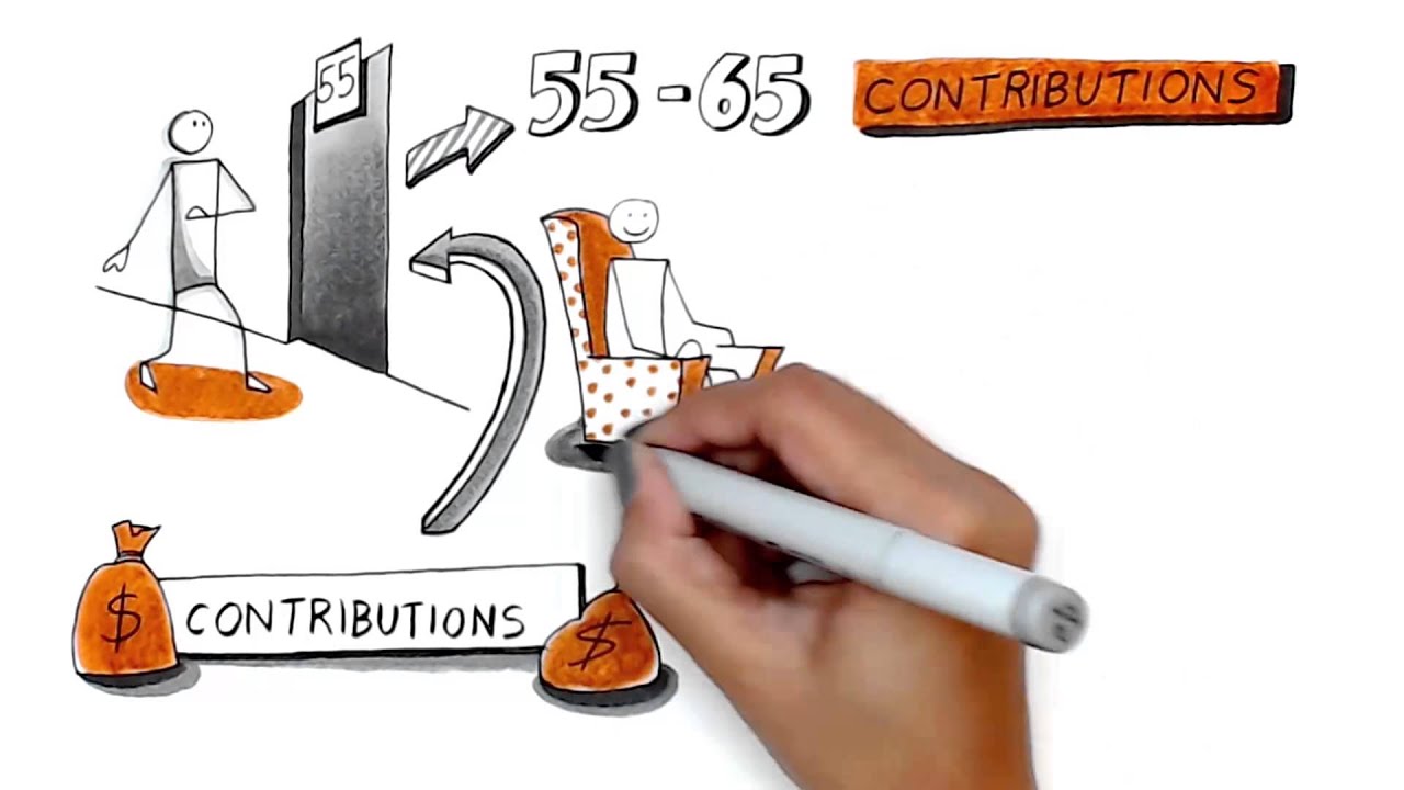 Individual Pension Plan (IPP)