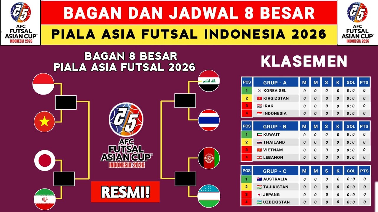 MALAYSIA GUGUR! Bagan & Jadwal 8 Besar Piala Asia Futsal 2026 - Klasemen Piala Asia Futsal 2026