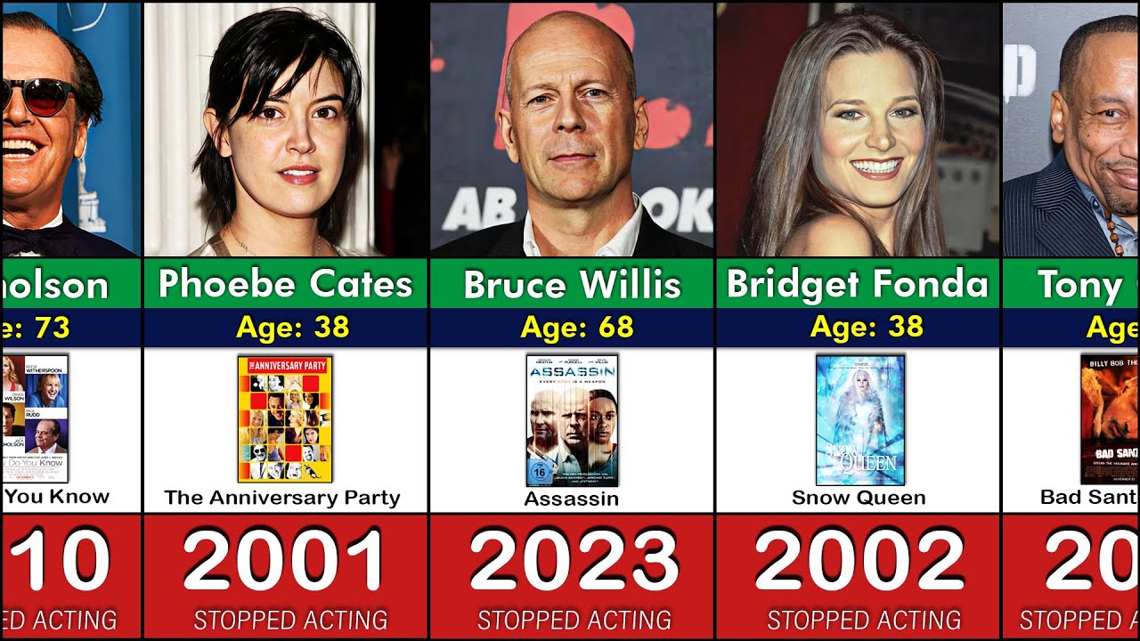 GOODBYE👋 &ndash; Retired Hollywood Stars You Probably Forgot About