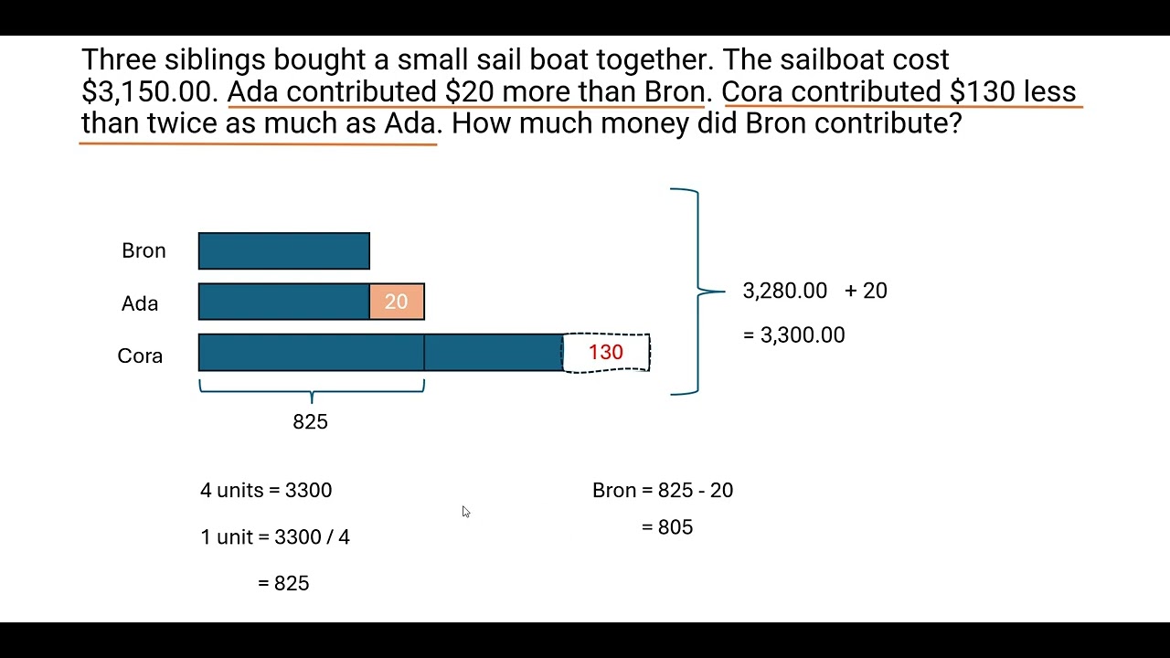 Solving word problems using models and algebra