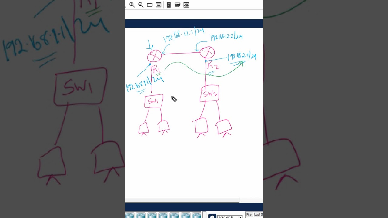 1. Общий обзор статического маршрута