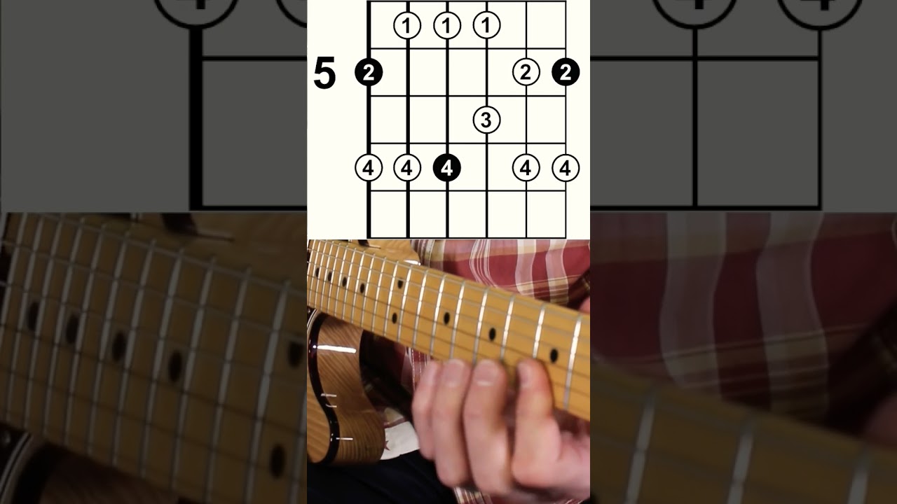 Penta Majeure style Hendrix (pré-tuto de lundi)