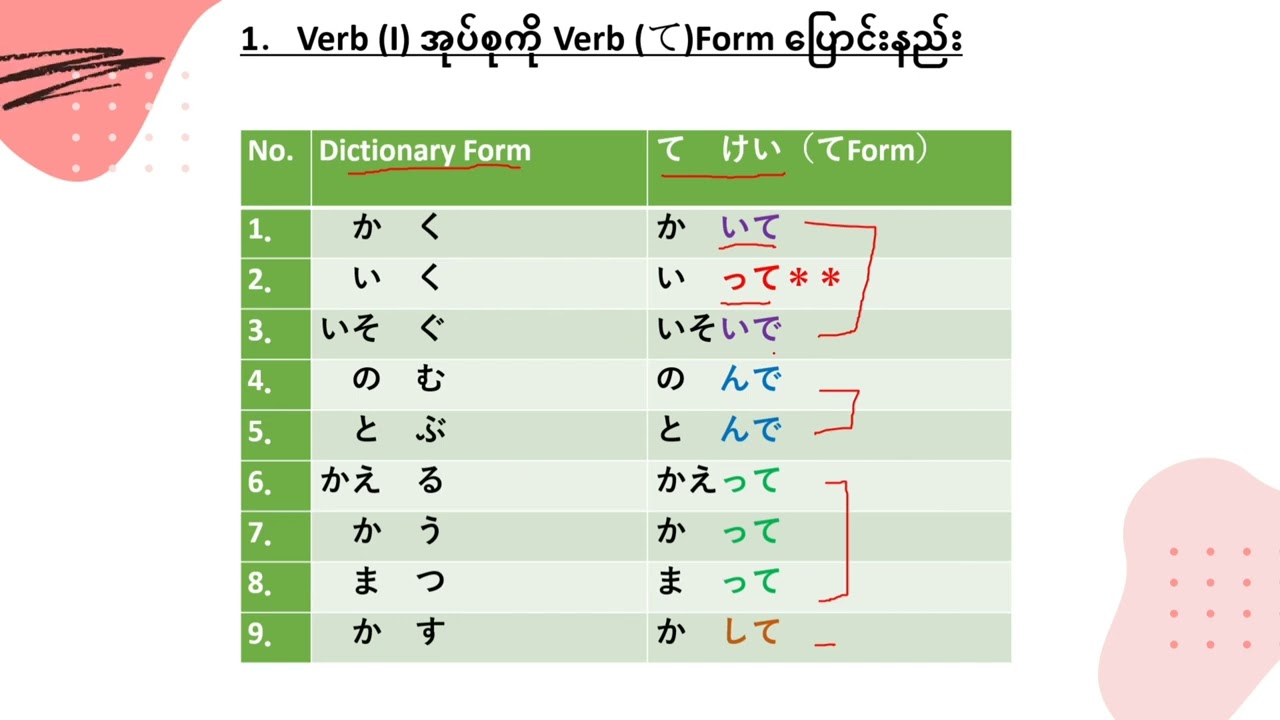 #N5 Grammar Lesson - 14,  Japanese Language for Beginners by OJLS