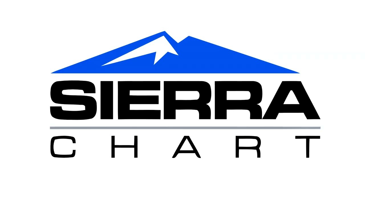 Sierra Chart: потенциальные торговые проблемы и решения. Часть 2.