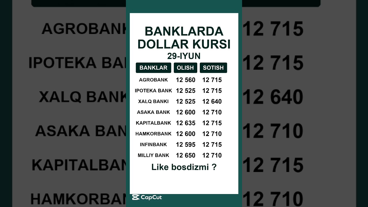 Dollar kursi bugun, banklarda valyuta kursi 2025