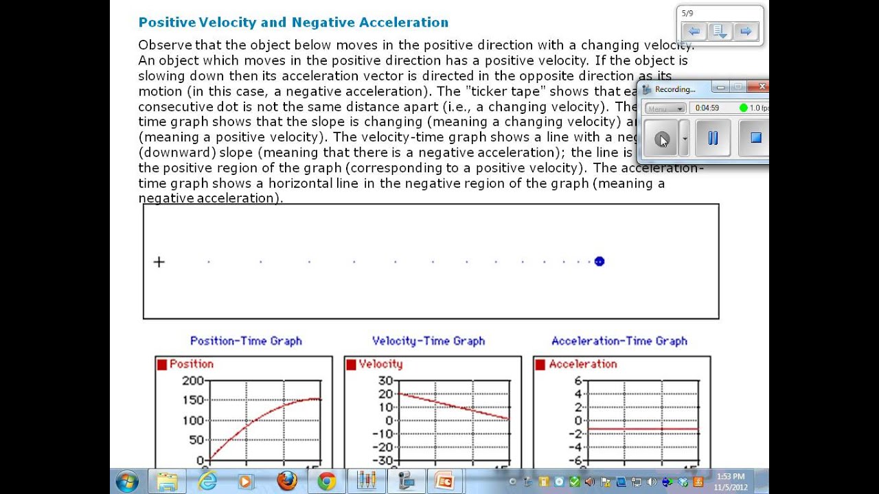 ticker tape graphs