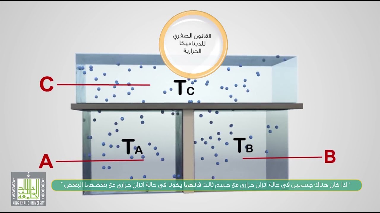 القانون الصفري للديناميكا الحرارية