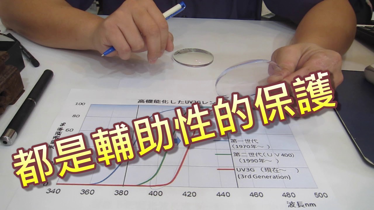 【長工來閒聊】380~關於濾藍光鏡片的迷思我們來剖析（一）