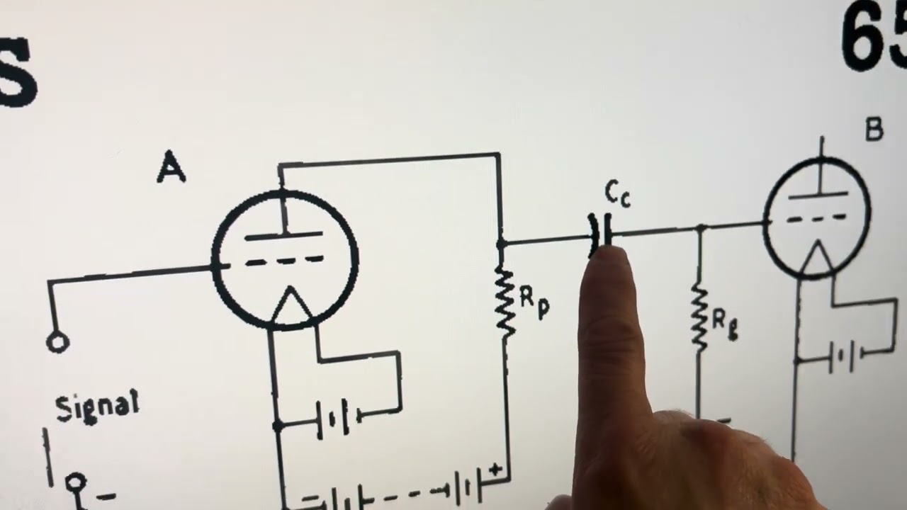1950 Radio Amateur’s Handbook - Chapter 3-Vacuum Tube Amplifiers - Amplifier Output Circuits