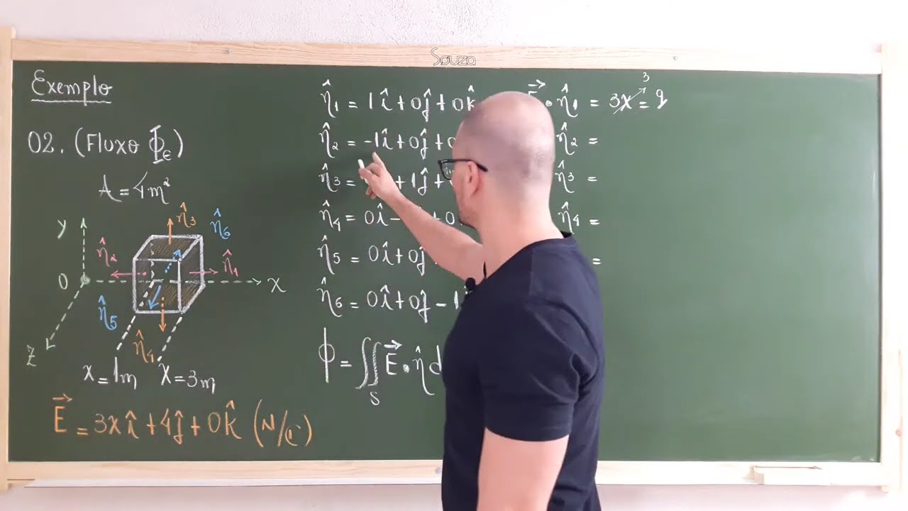 21: Eletromagnetismo - Exemplo - Fluxo Do 