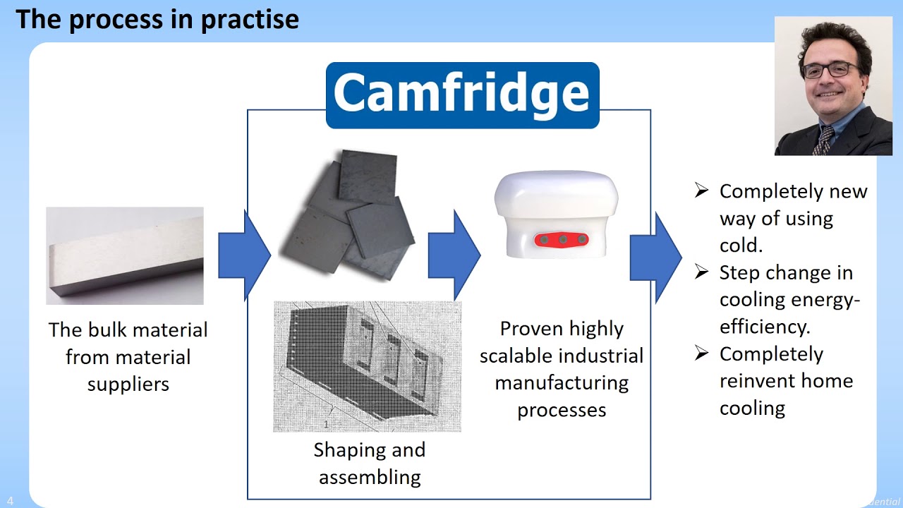 Camfridge  Tech Day