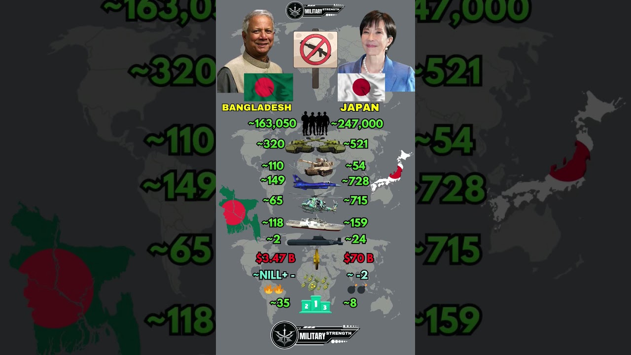 Bangladesh 🇧🇩 vs Japan 🇯🇵 Military Power Comparison 2025