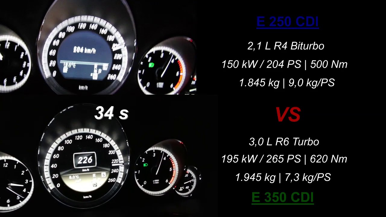 Mercedes E250 CDI vs E350 CDI - 204 vs 265 PS