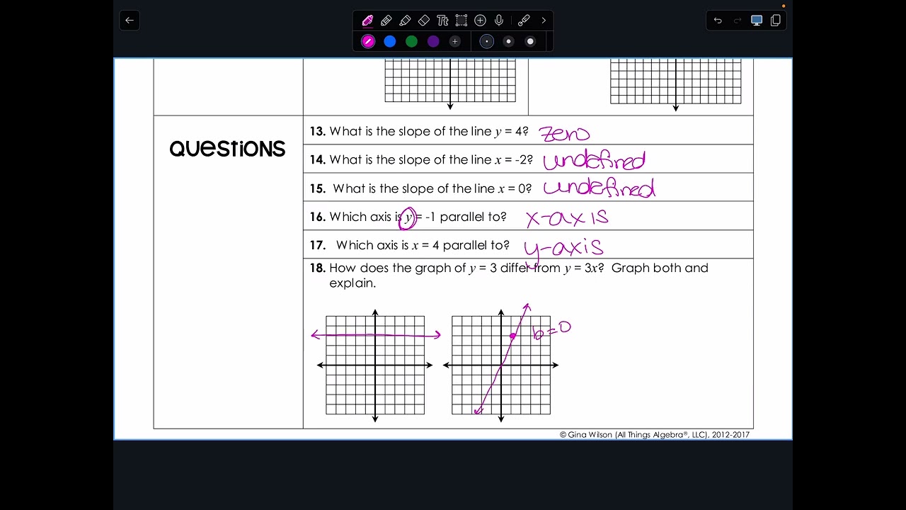 IM1 Graphing Linear Equations Unit 3 Day 8