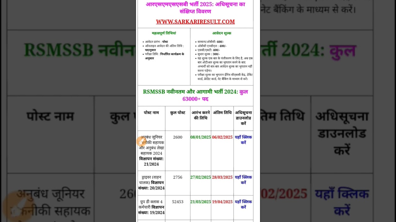 RSMSSB JEN Vacancy 2024 | RSMSSB JE Vacancy, Syllabus, Eligibility, Exam Pattern | Full Details