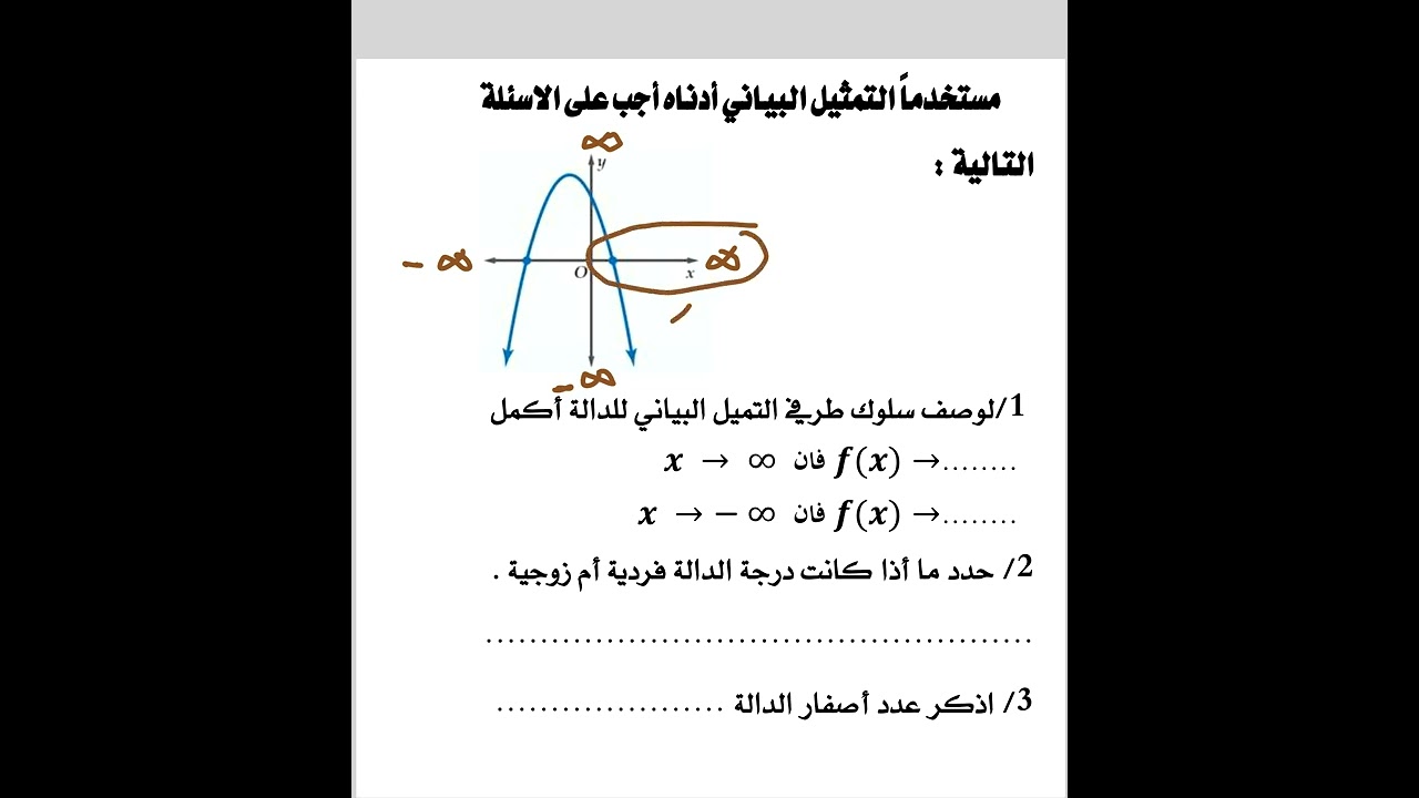 دوال كثيرات الحدود  وصف سلوك طرفي التمثيل البياني
