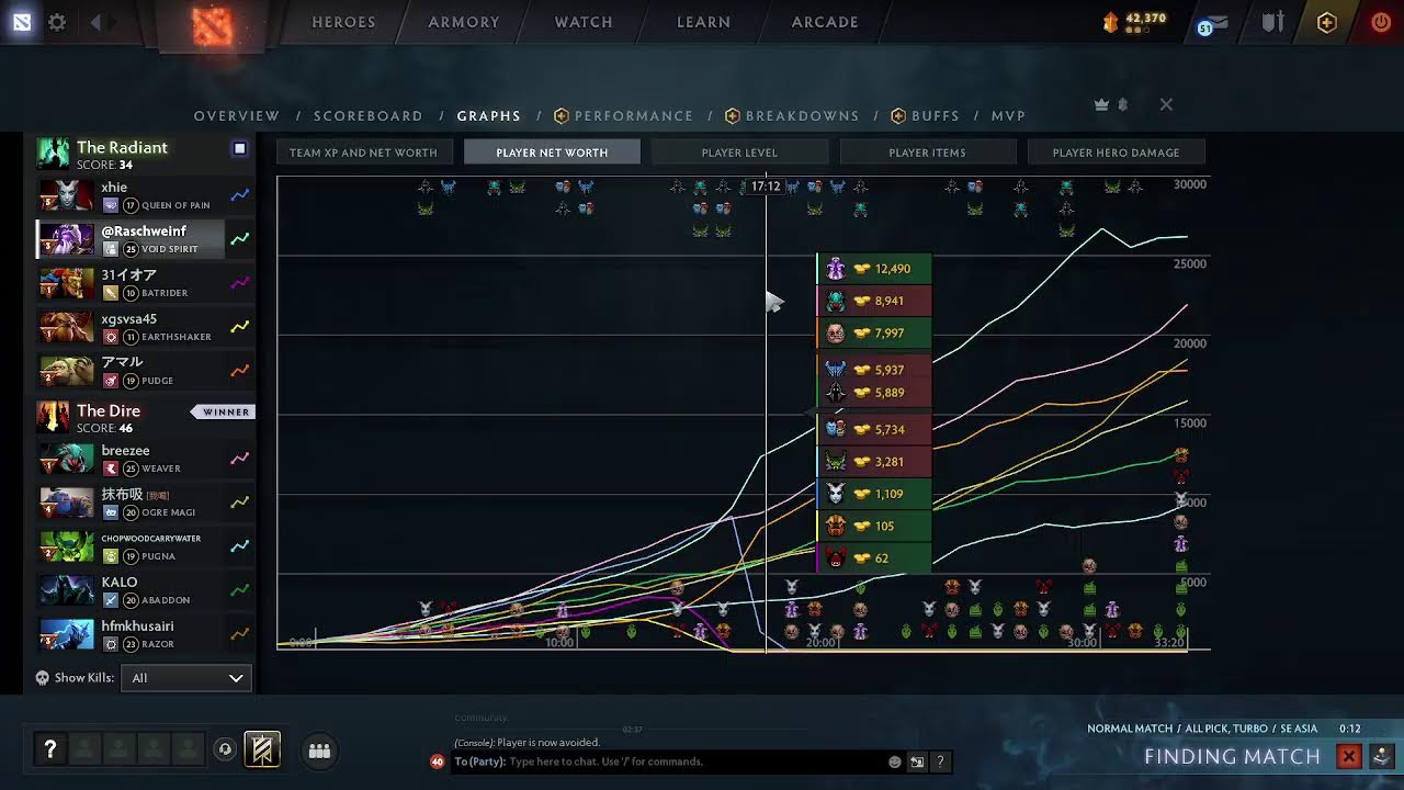 Live DOTA2 RASCHWEINF UNIVERSE #2