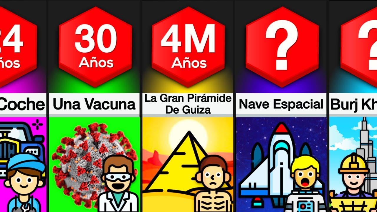 Comparación: ¿Cuánto Tiempo Te Llevaría Hacer Esto?
