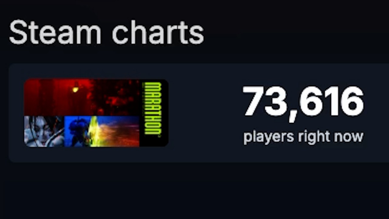Insane Steam Charts Drama...
