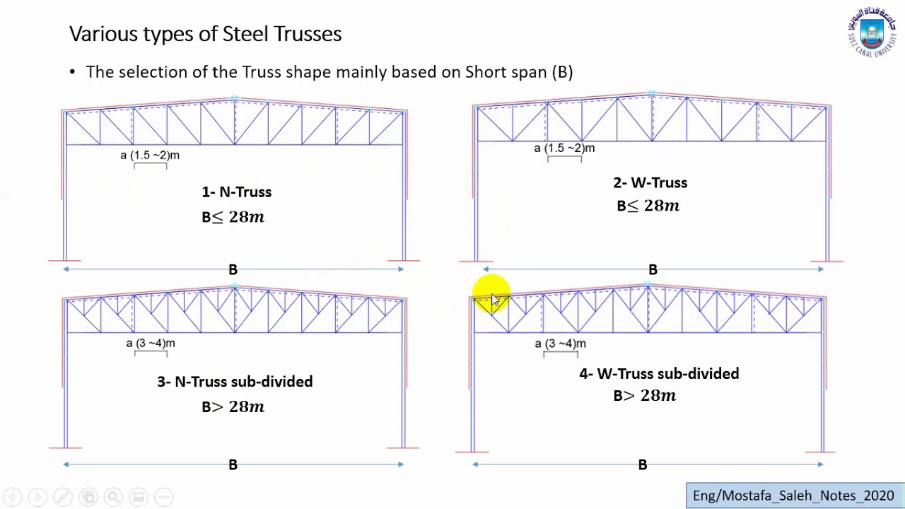 01- General Layout Steel Trusses part 1(2020-2021)