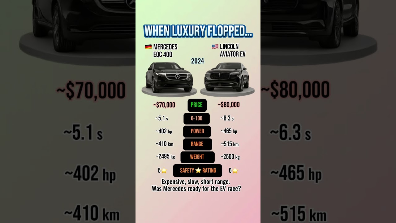 Mercedes EQC vs Lincoln EV &ndash; The Luxury EV That Flopped