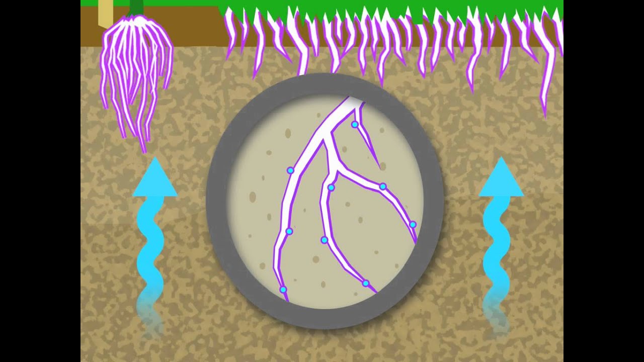 Hydretain&reg; Overview