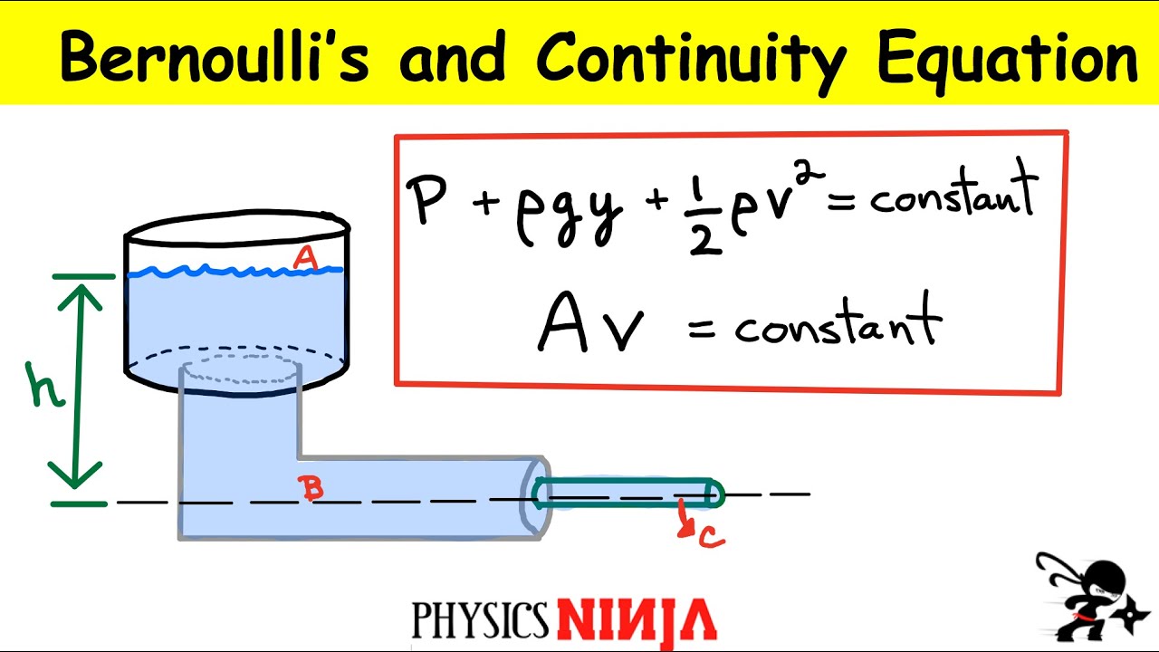 Bernouilli's and Continuity Equation
