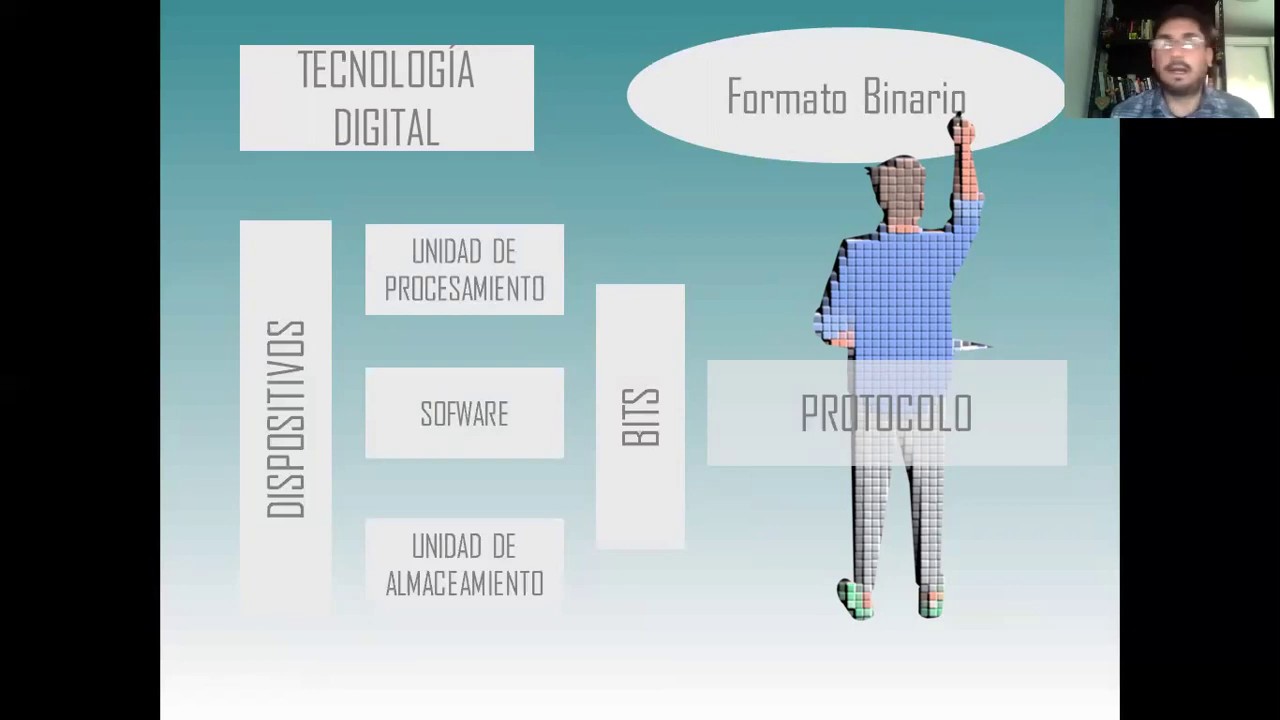 NUEVAS TECNOLOGÍAS 2. CONVERGENCIA TECNOLÓGICA