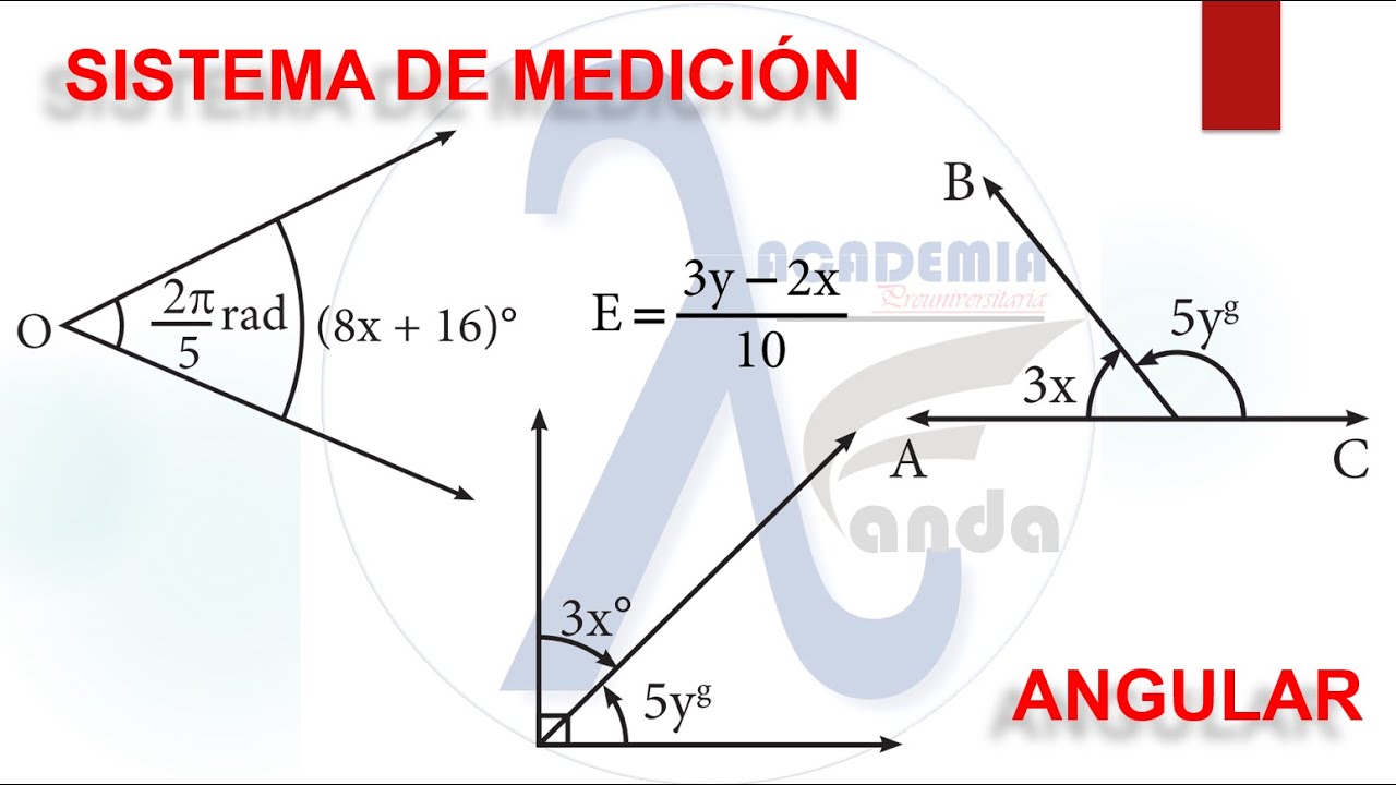 SISTEMA DE MEDICIÓN ANGULAR II